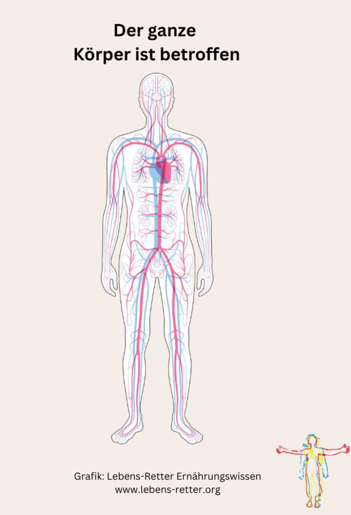 diabetes,folgen,körper,grafik