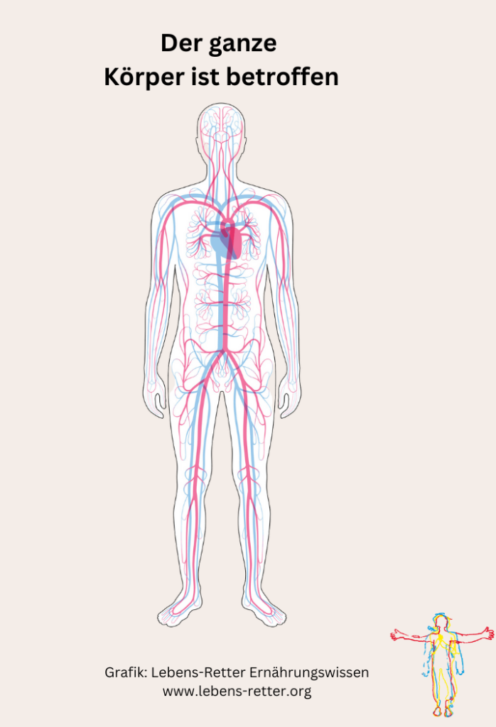 diabetes,folgen,körper,grafik,Krankheiten