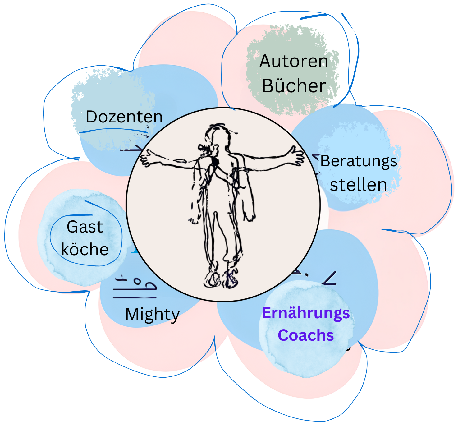 Kooperation,Zusammenarbeit,Lebens-Retter,Autoren,Wissenschaftler, Köche, Restaurants,Ernährungsberater