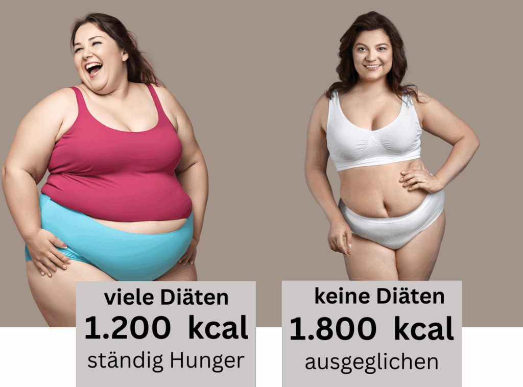 Frau, Diät-Kariere,Gefahr,Vergleich,Kalorien,Umsatz,Stoffwechsel