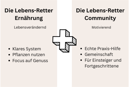 Ernährung und Community Kasten Lebens-Retter
